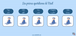 4 Tableau de prière fille/garçon personnalisable